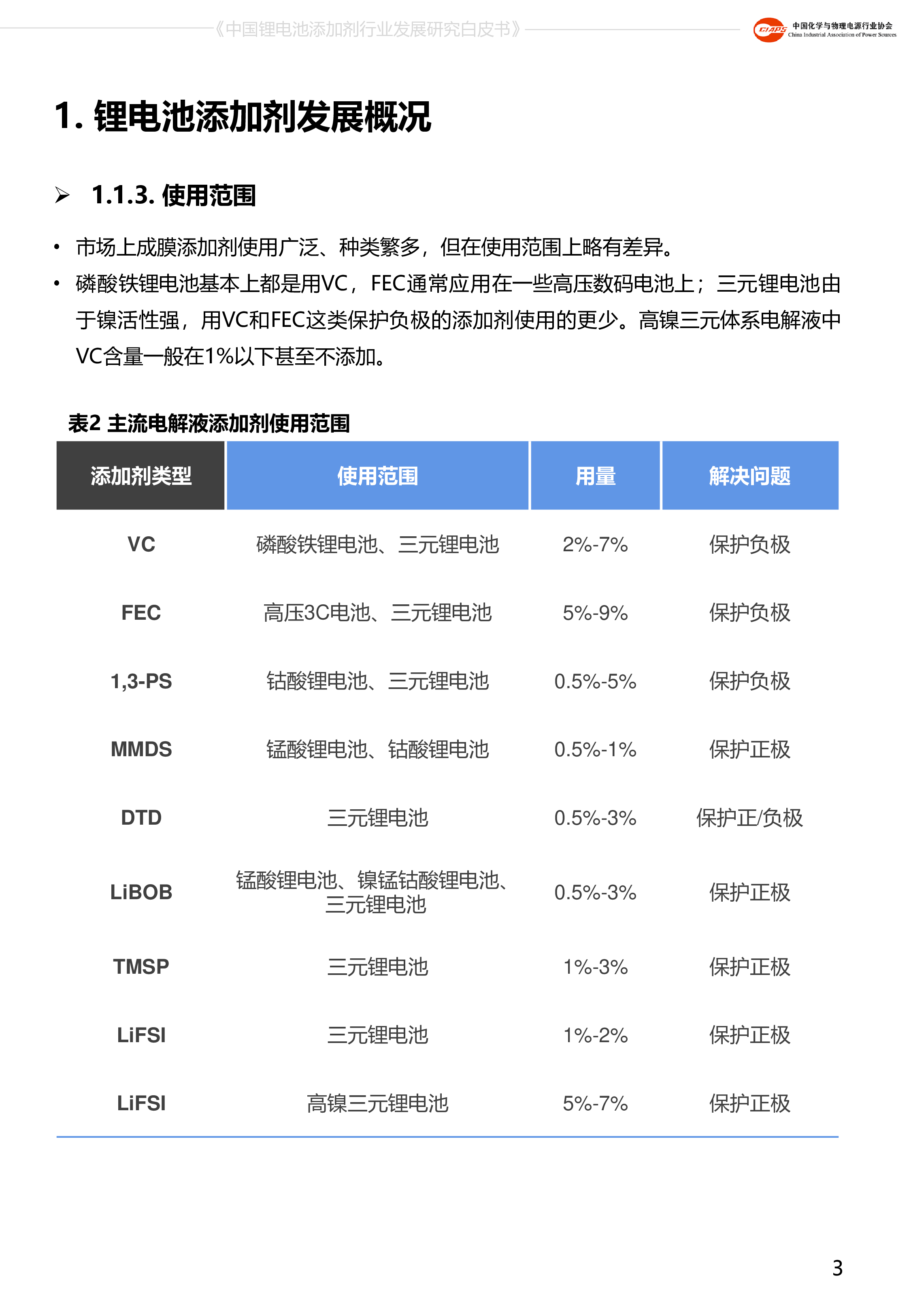中国化学与物理电源行业协会中国锂电池添加剂行业发展研究白皮书202225页